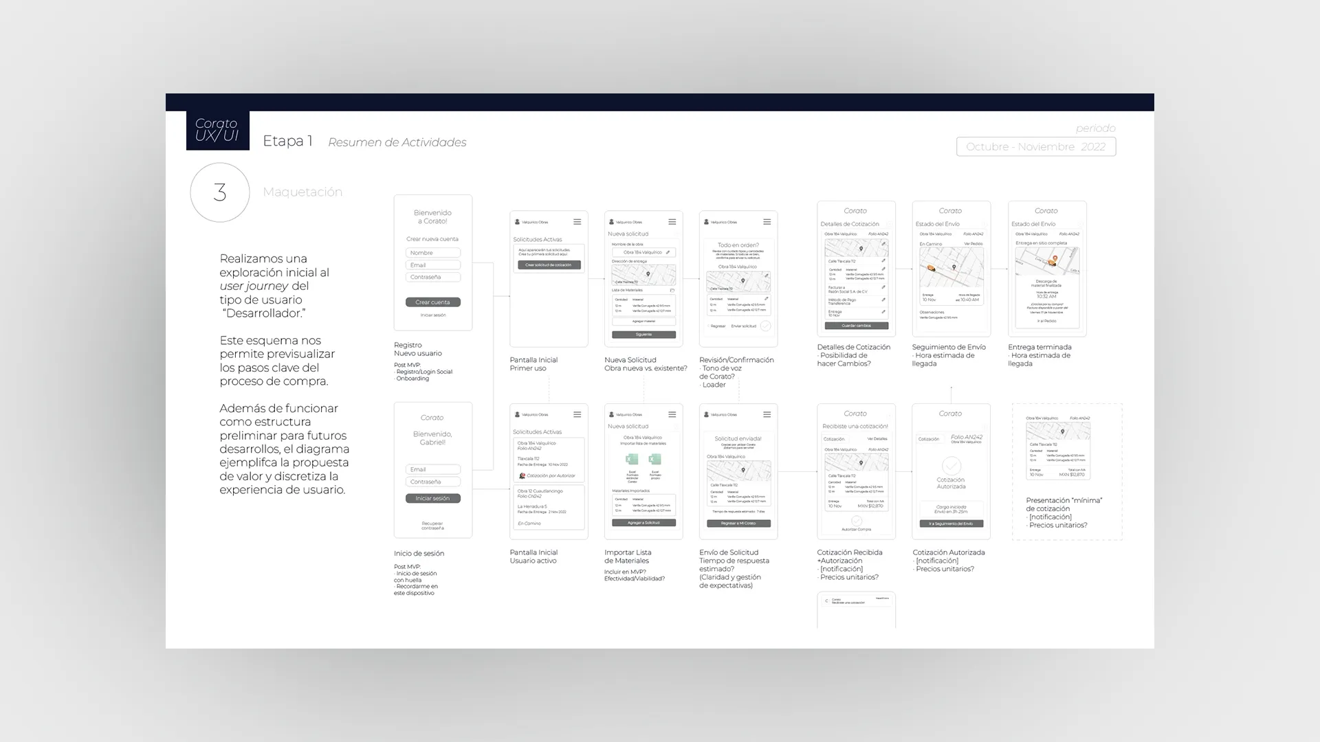 Software de Gestión